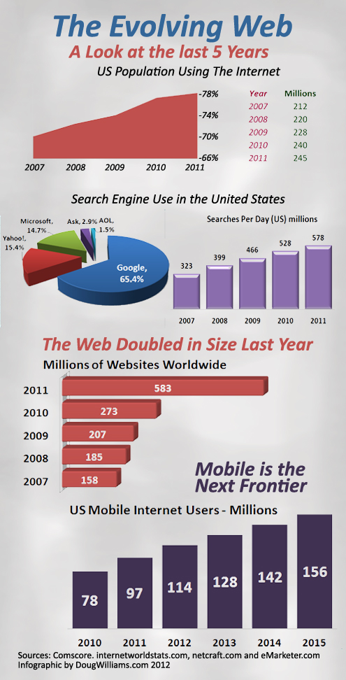 evolving-web-infographic