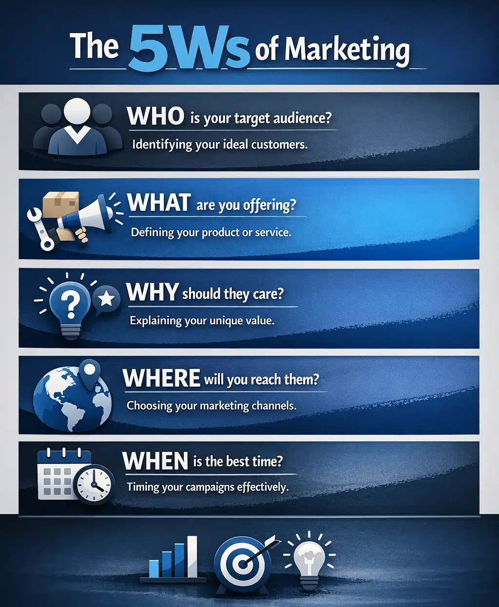 5 w's of marketing
