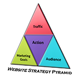 website-strategy-pyramid1