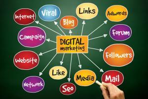 digital marketing mind map