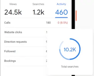 Google My Business