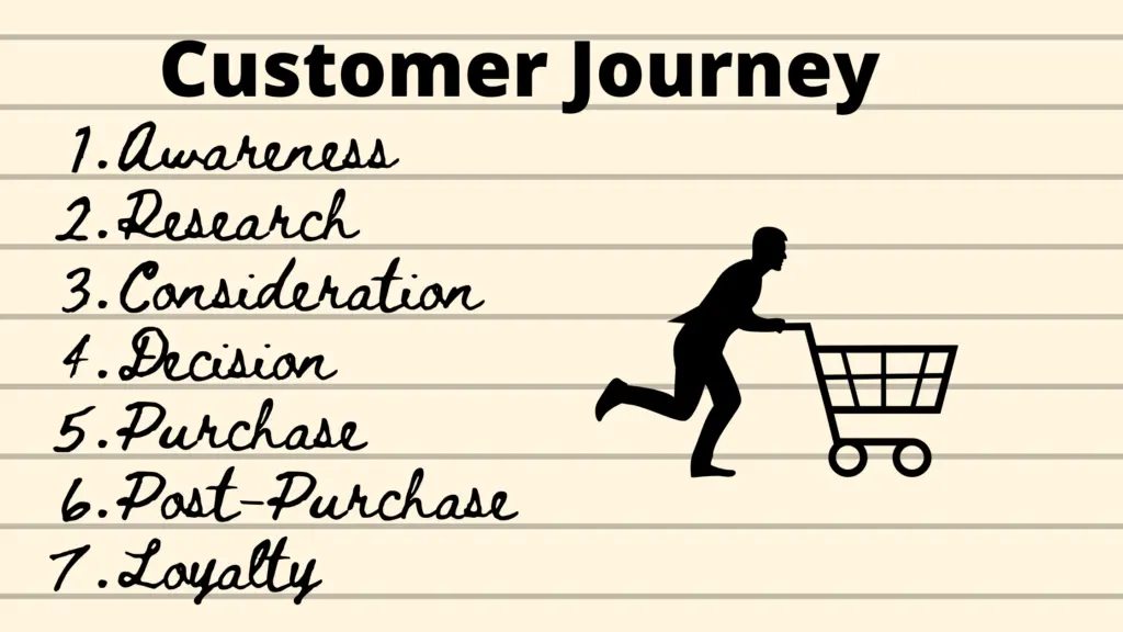customer journey