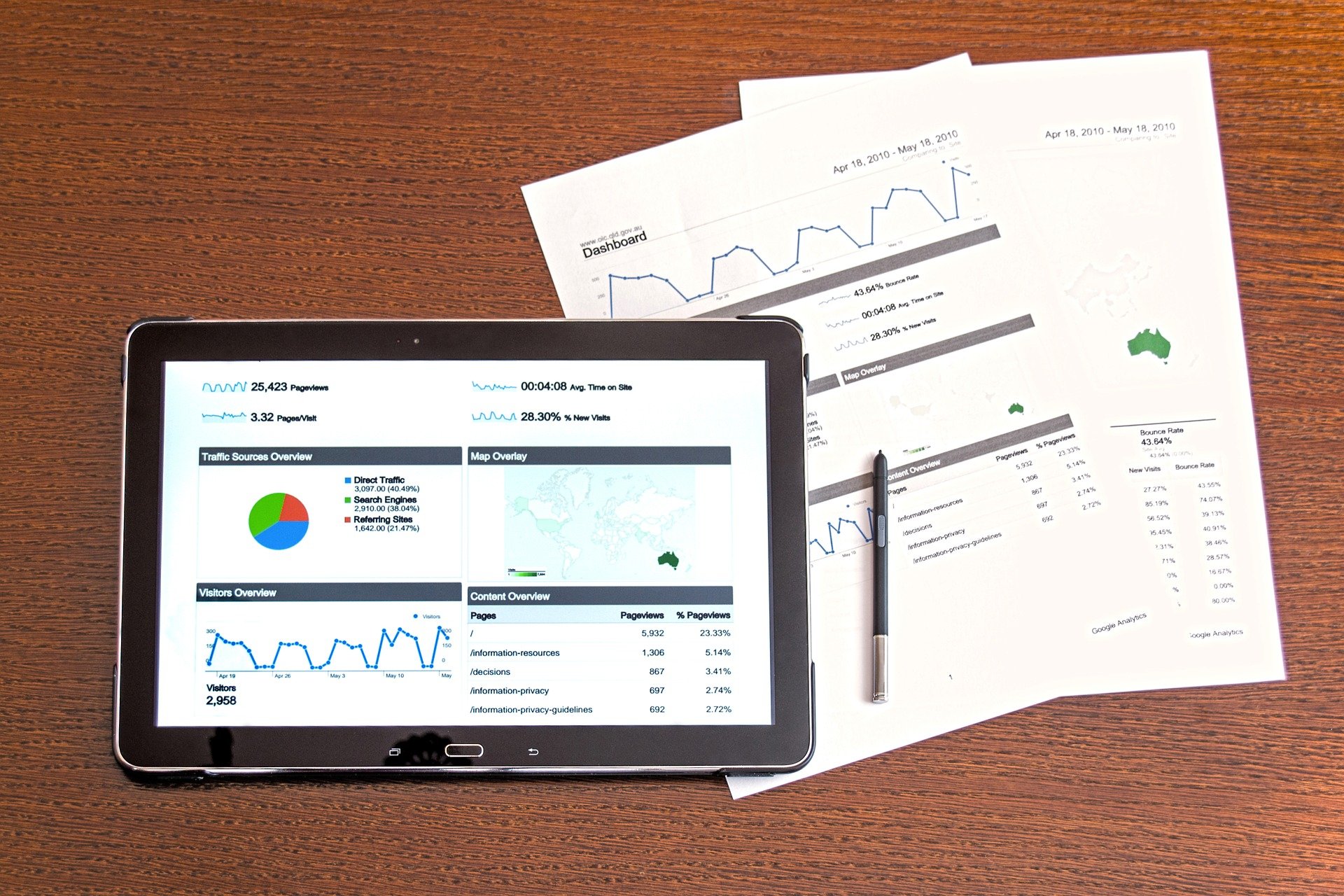 marketing analysis