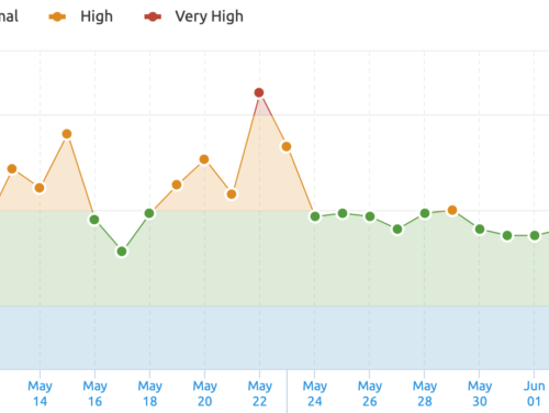 semrush